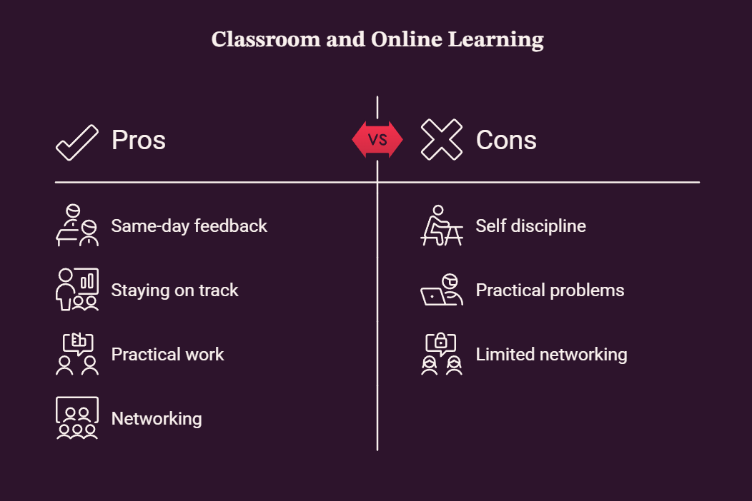 offline vs online comparison graphic